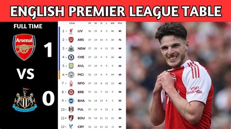 epl results today